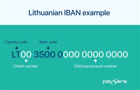 seb iban calculator.